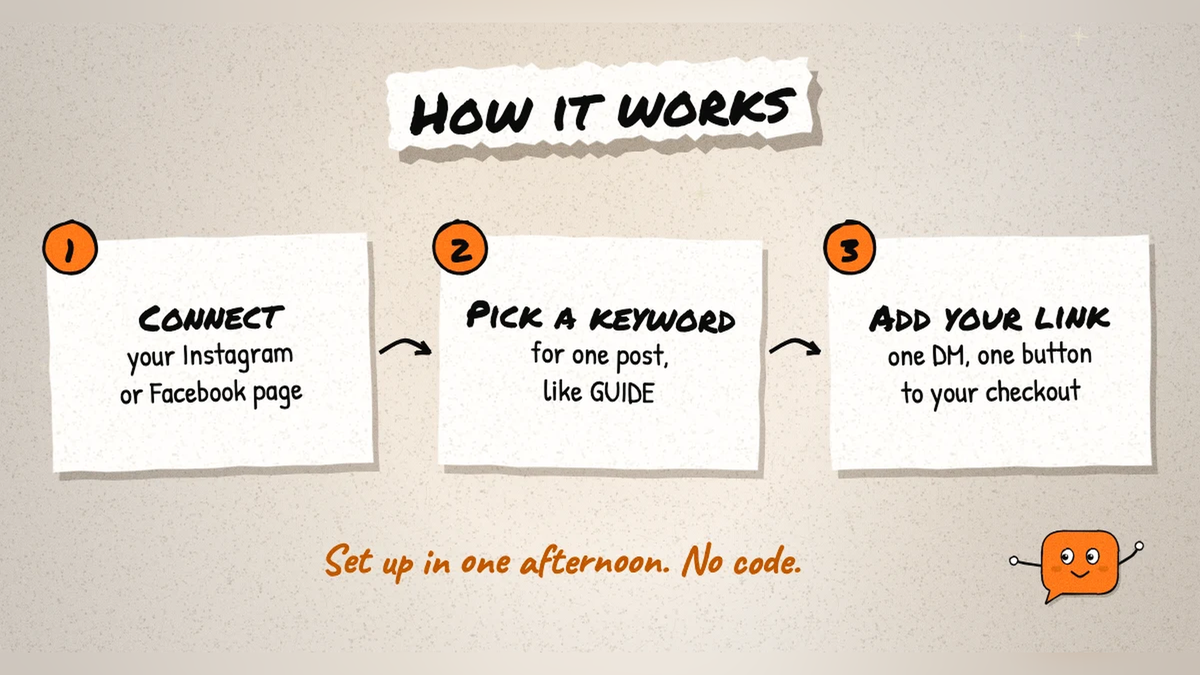 Comment-to-DM that sells