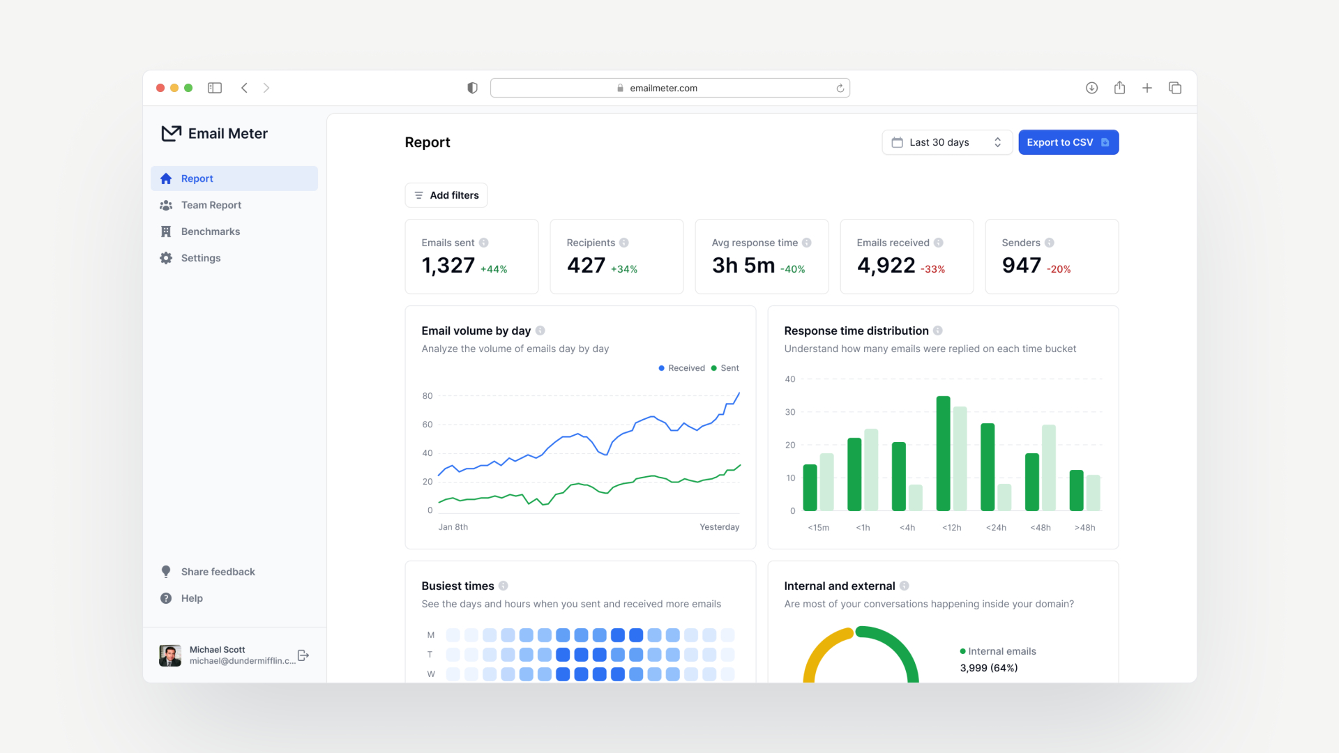 Analytics dashboard