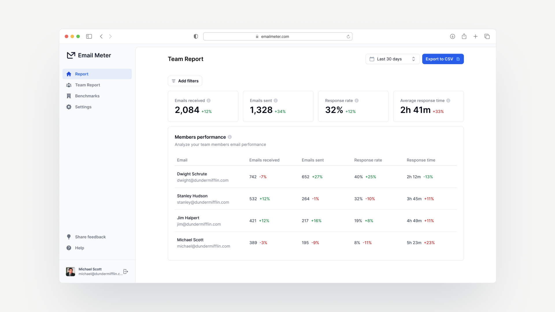 Team performance dashboard