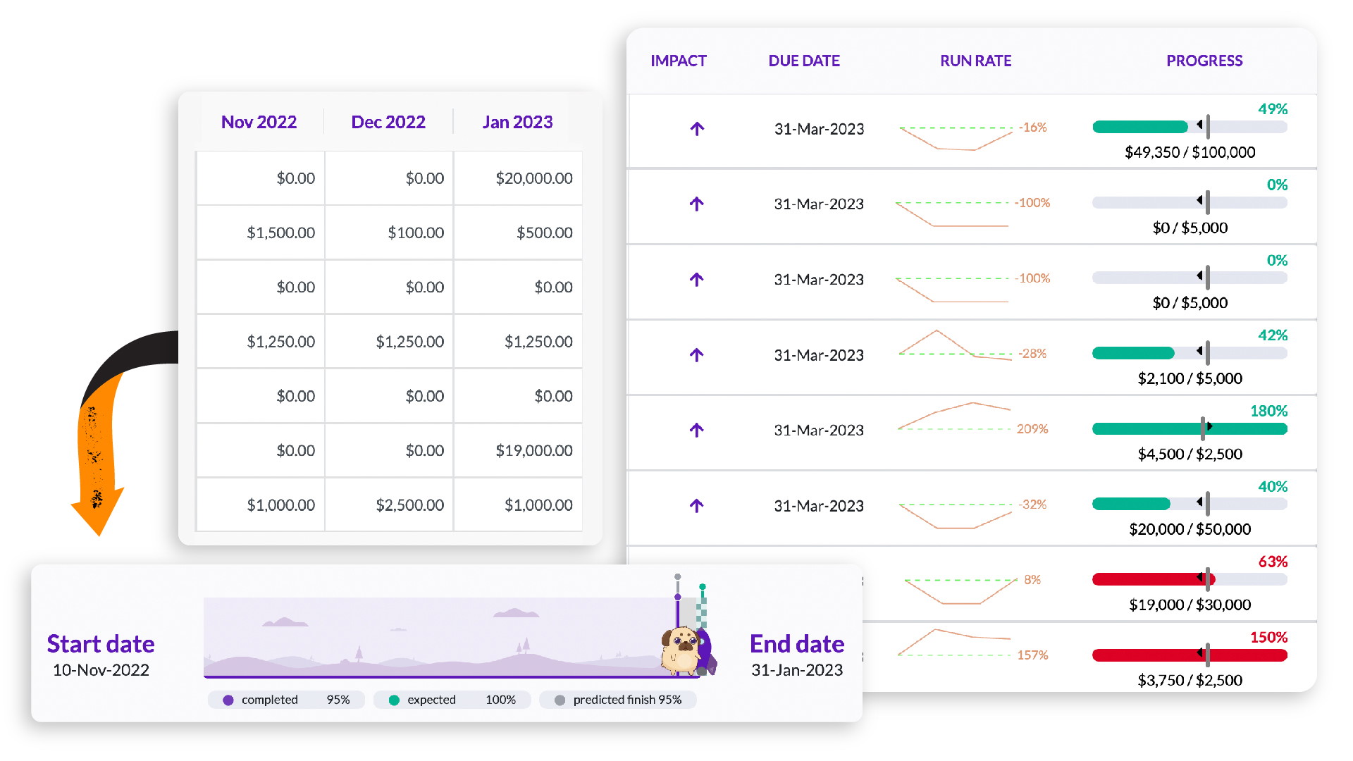 Data tracking