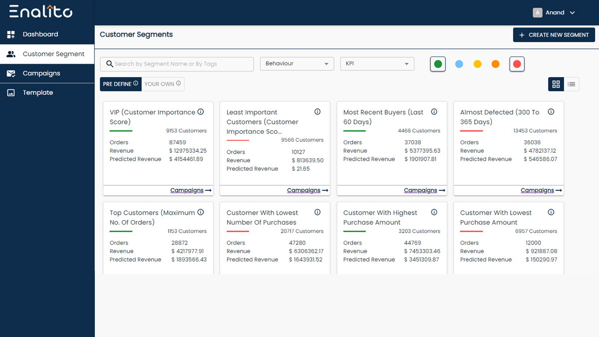 Customer segments