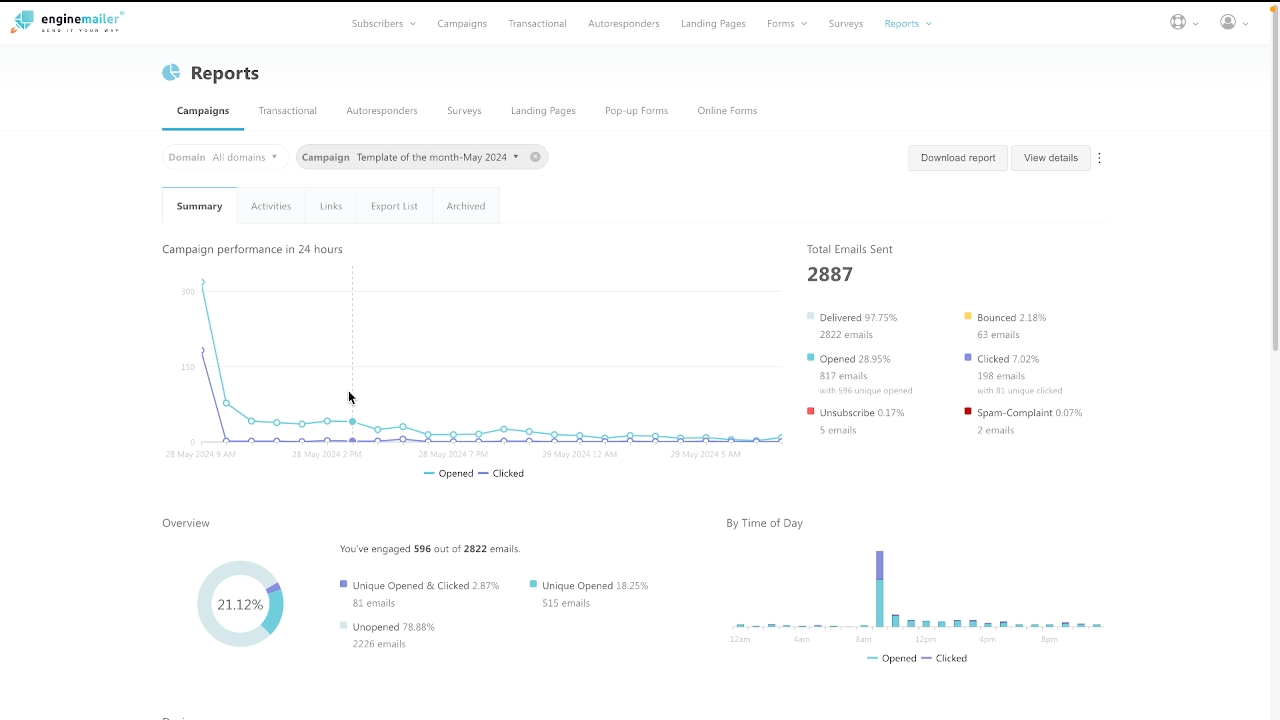 Performance reports