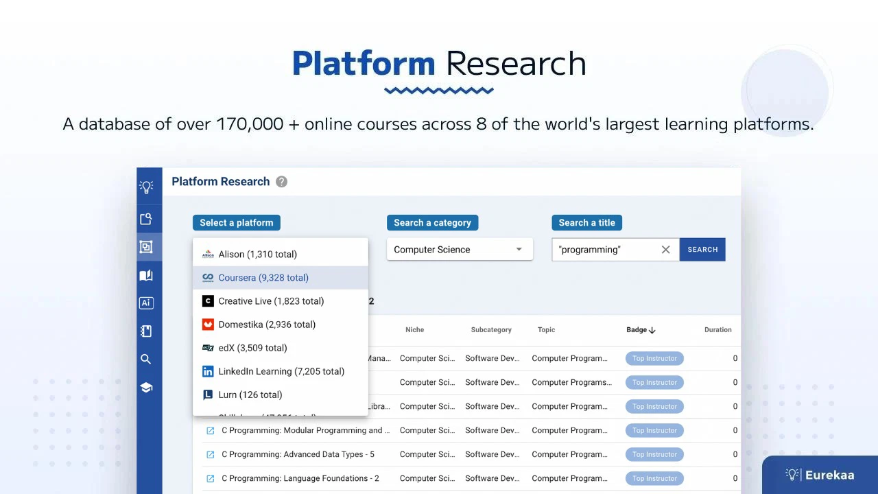 Platform research