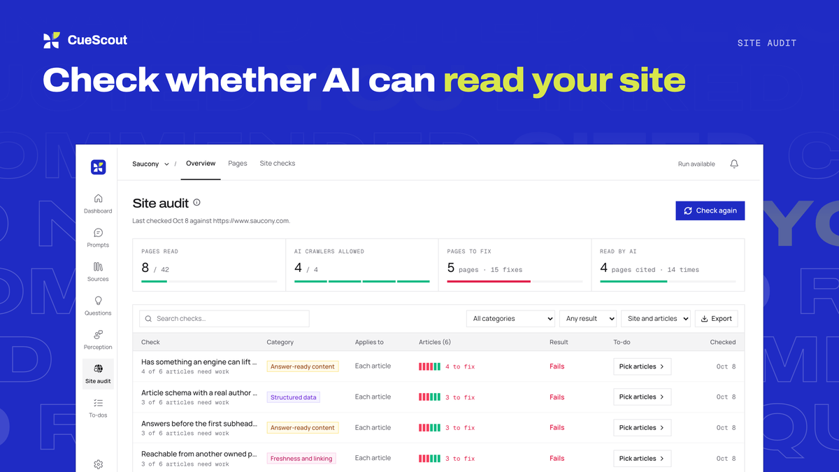 AI readiness site audit
