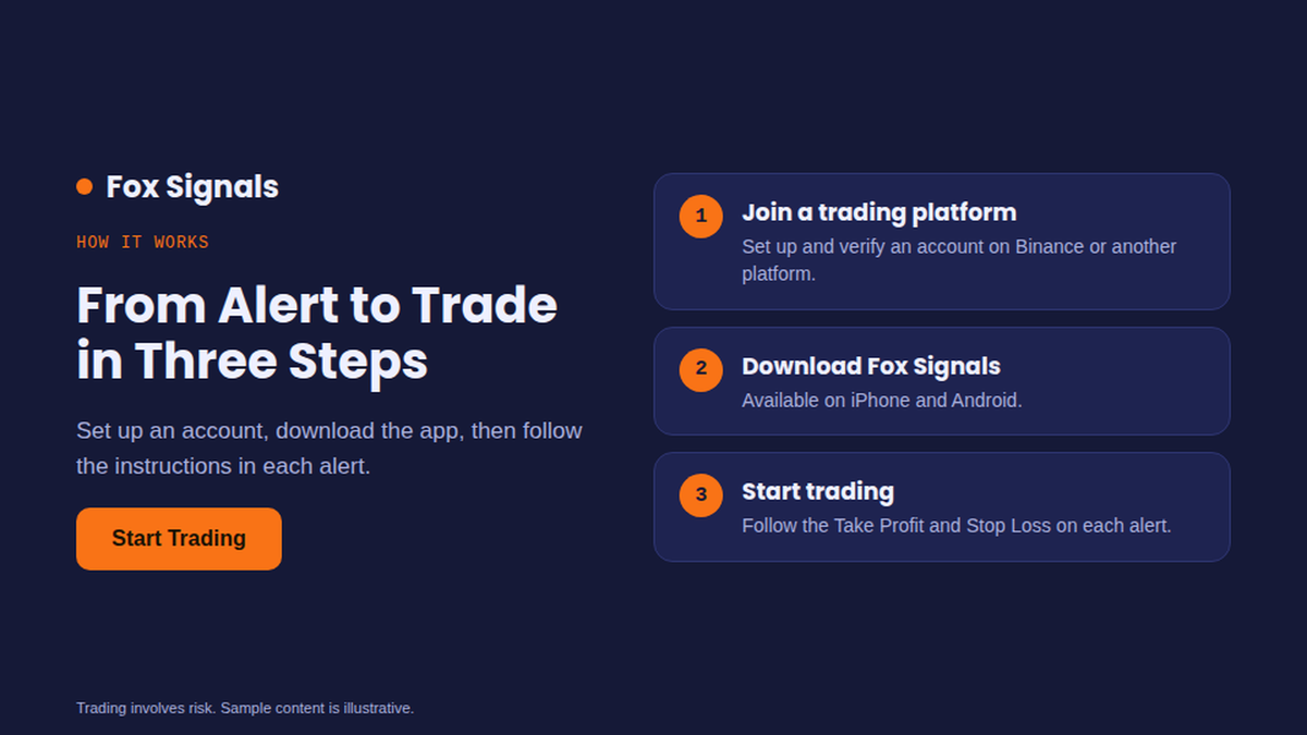 Fox Signals three steps: join a platform, download the app, start trading.