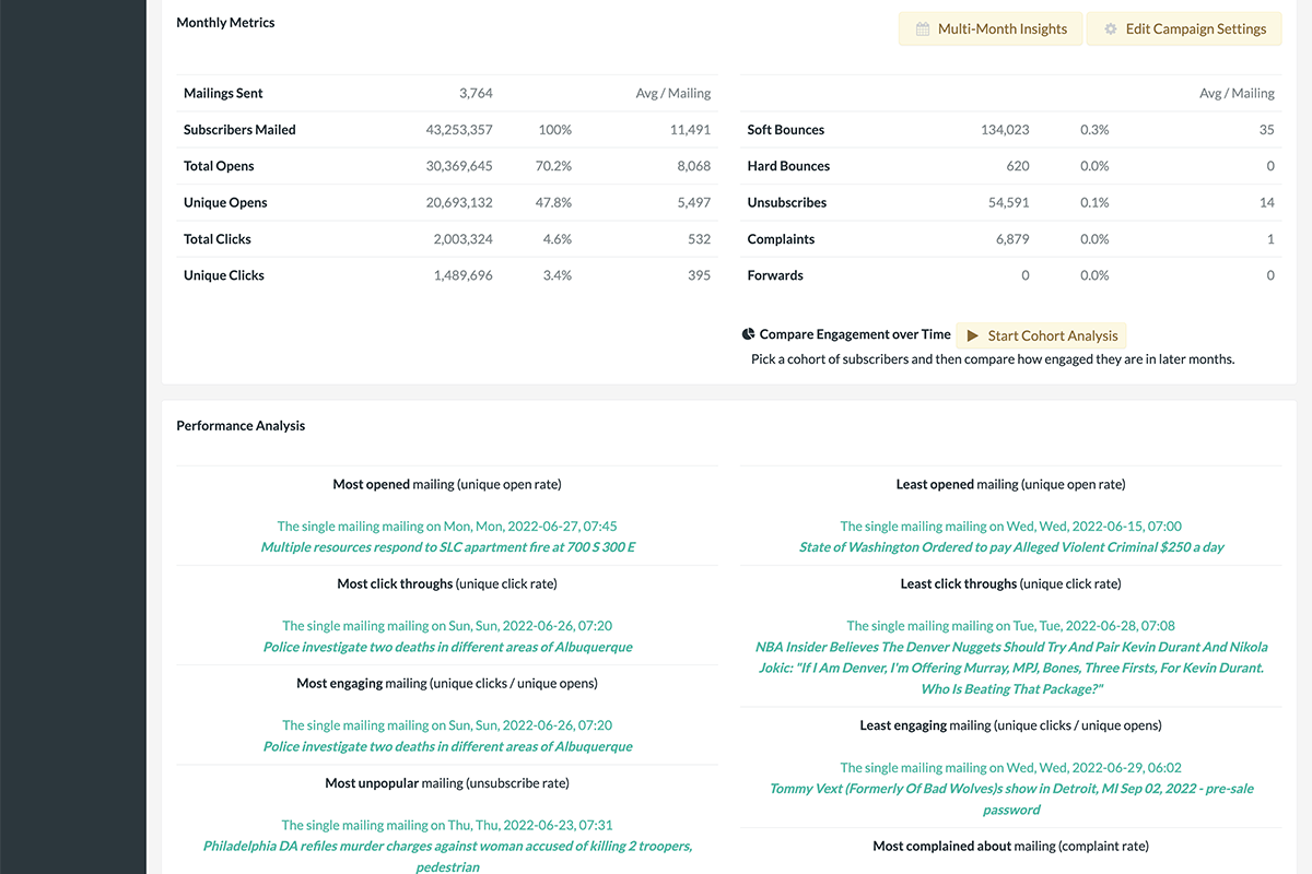 Performance analytics