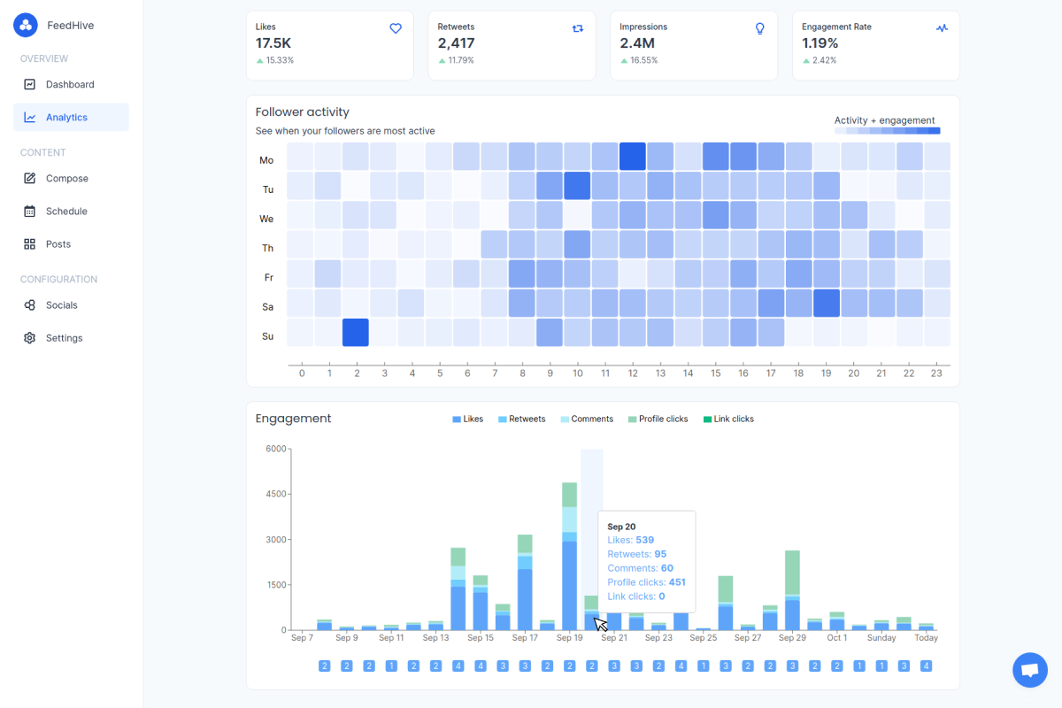 Social media analytics dashboard