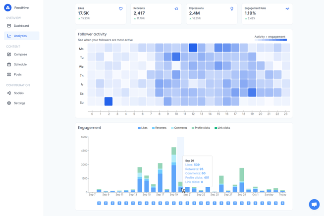 FeedHive - Maximize content engagement with AI | AppSumo