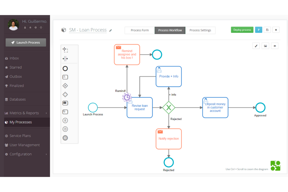 Process workflow