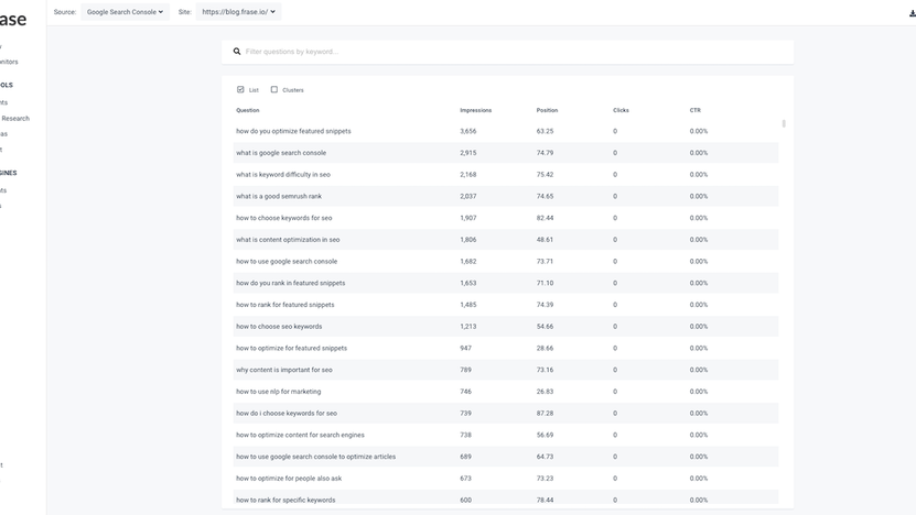 Frase.Io Appsumo: Unlock Content Success Today