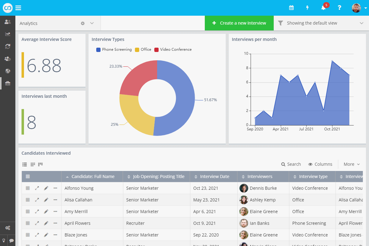 Customized dashboard