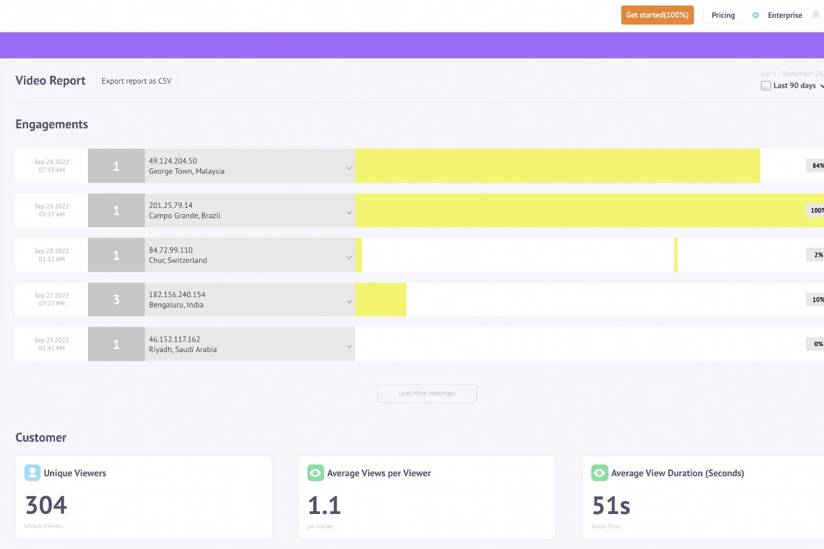 Video analytics