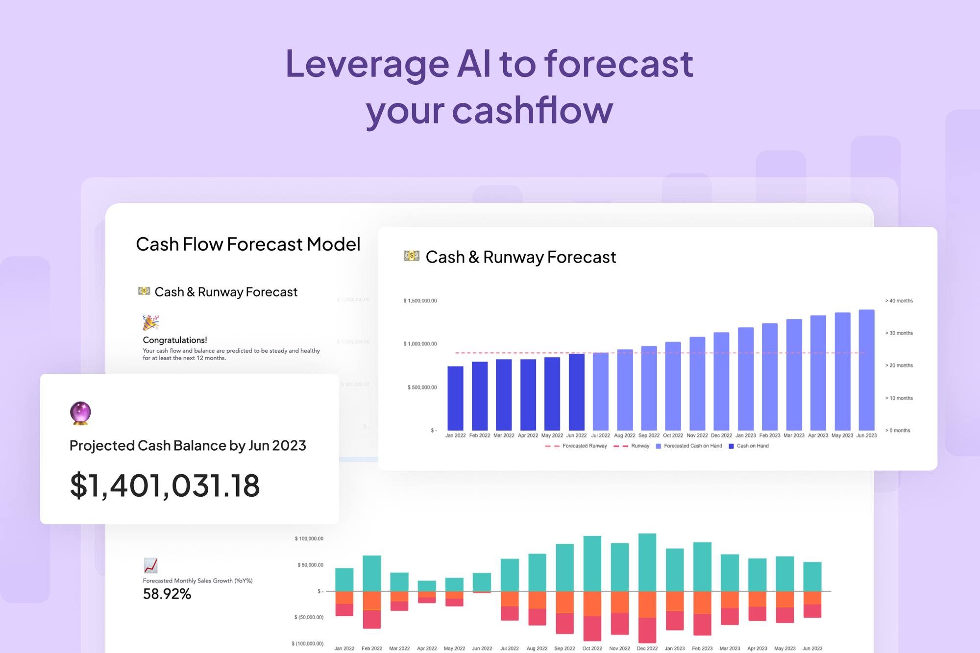 Forecast cash flow