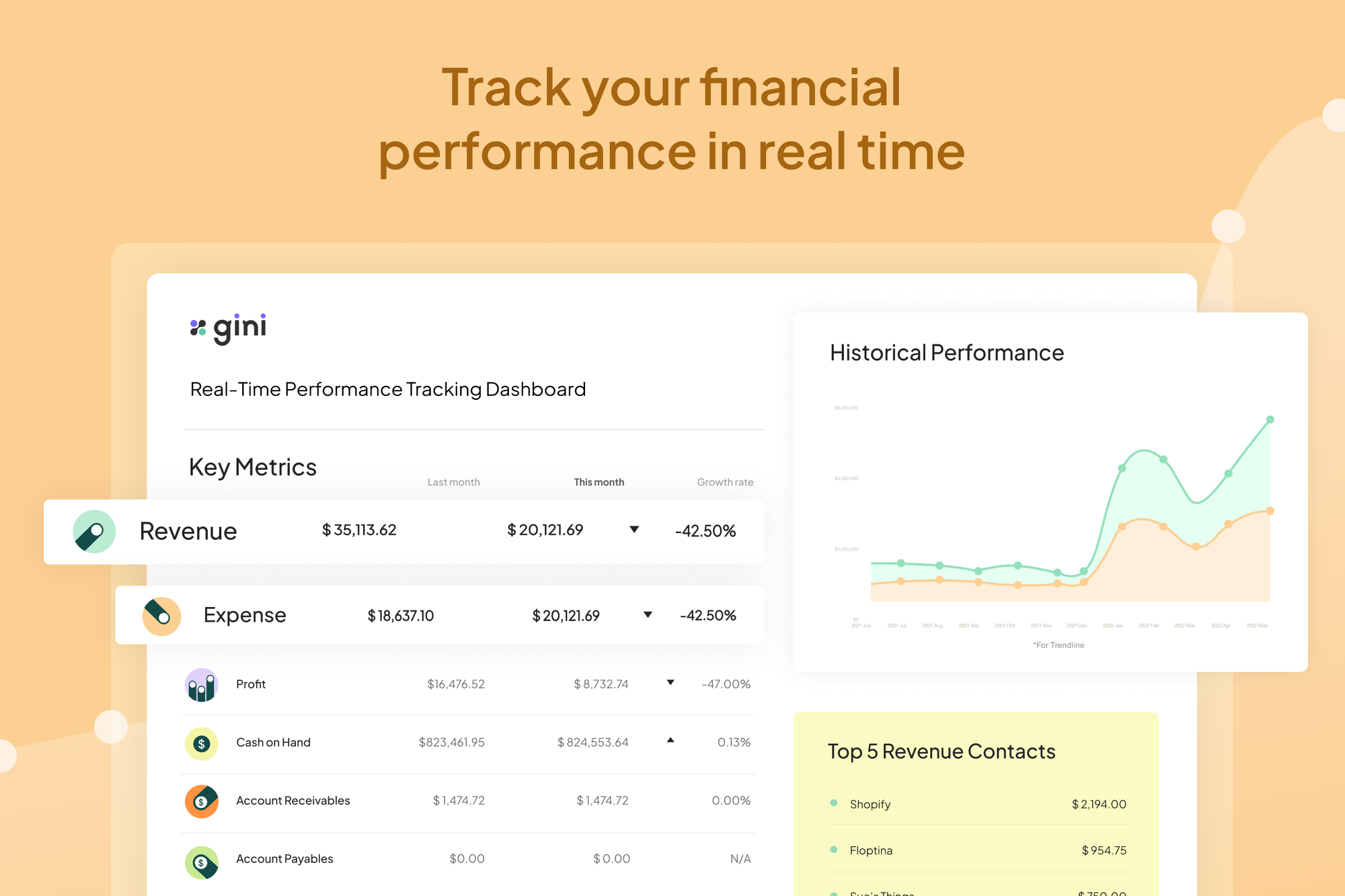 Financial performance