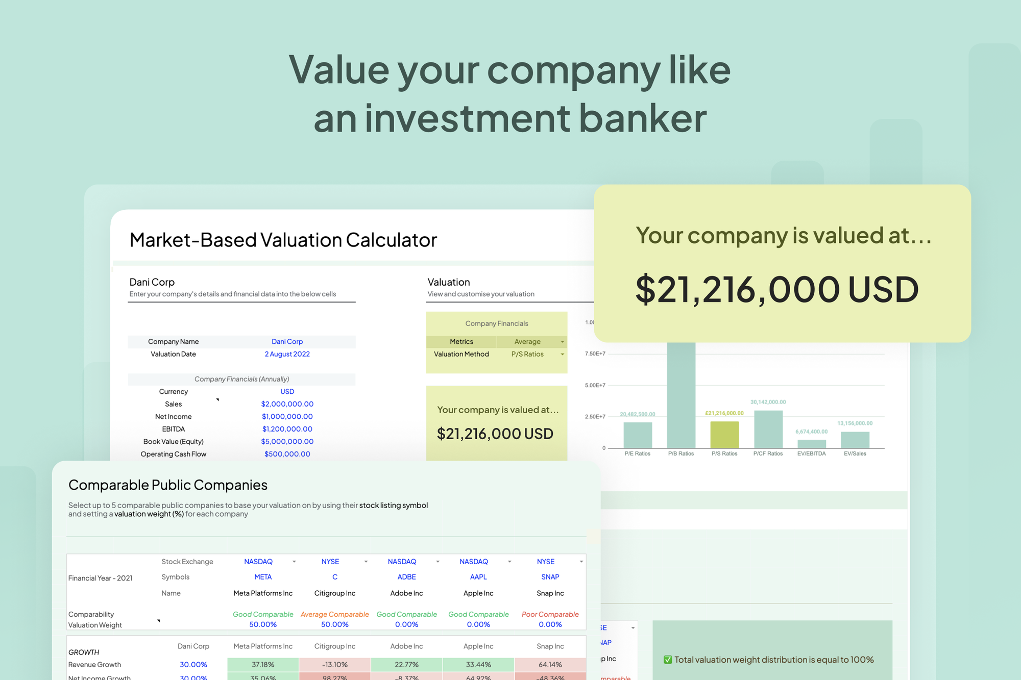 Company valuation