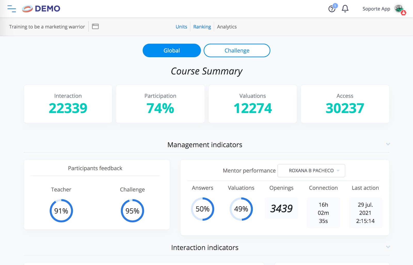 Course user analytics