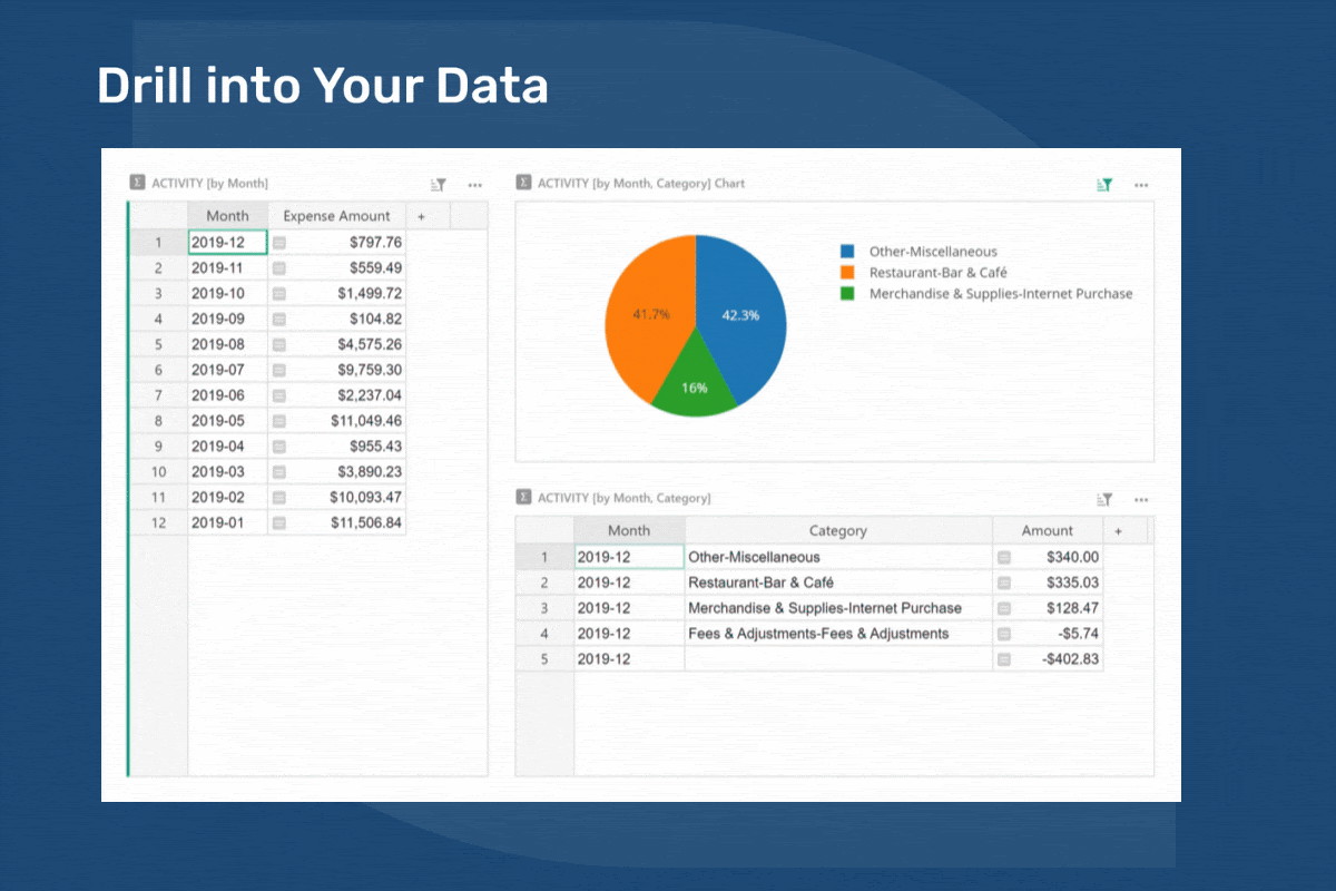 Dynamic data charts