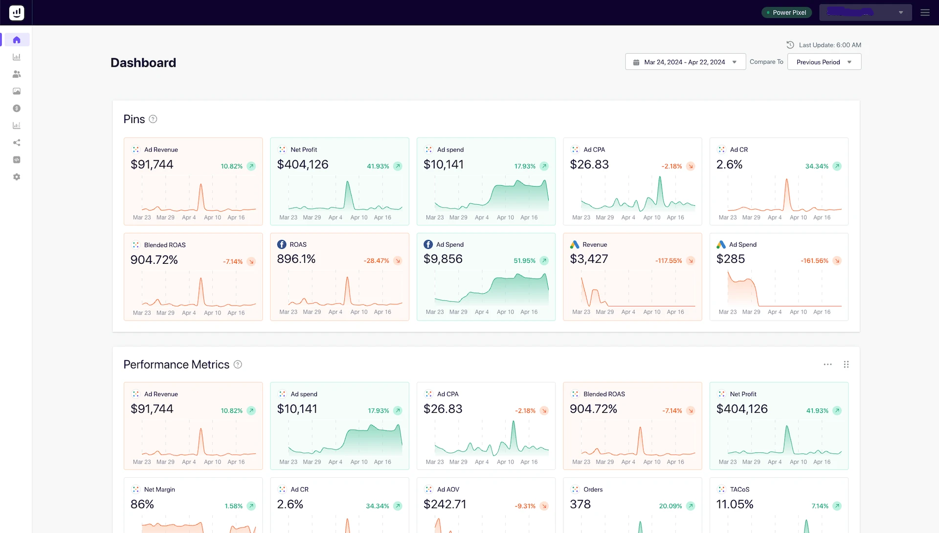 Customizable dashboard