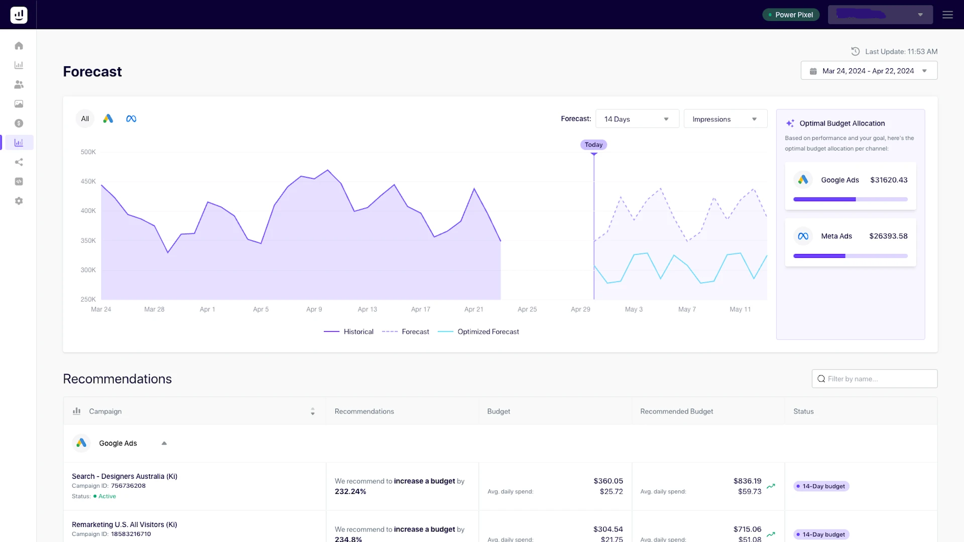 Forecast ad performance