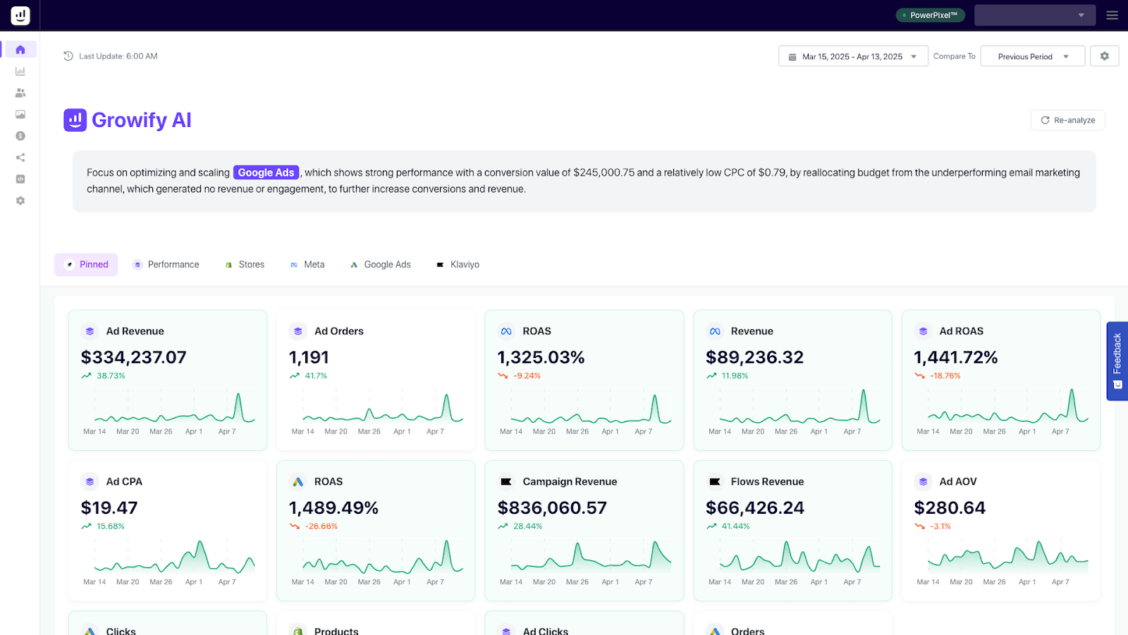 AI marketing dashboard