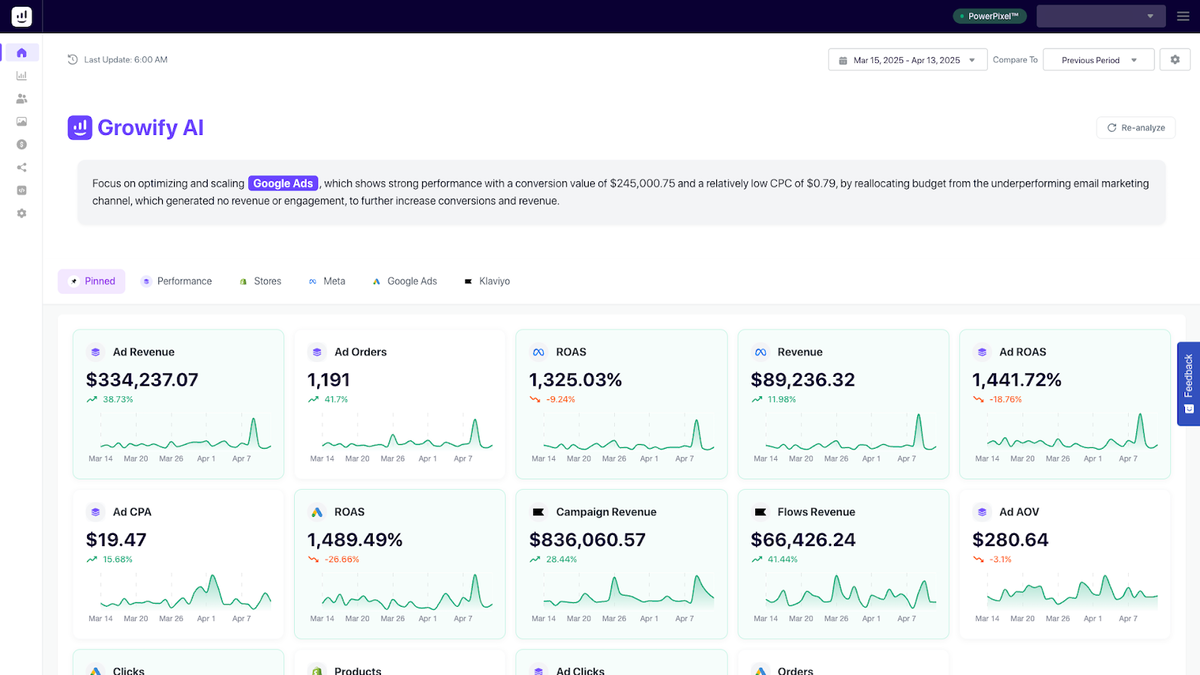 Grow faster with AI insights