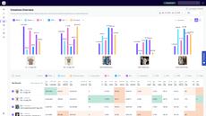 Optimize your ad creatives thumbnail