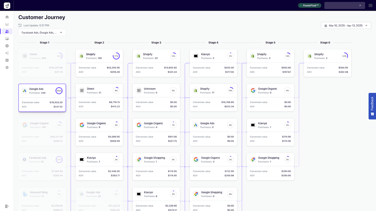 Visualize and optimize your customer journey