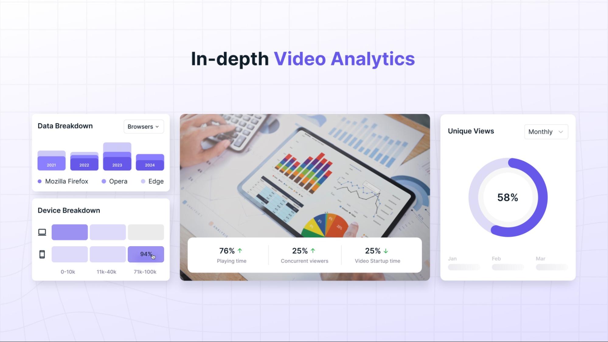 Video analytics