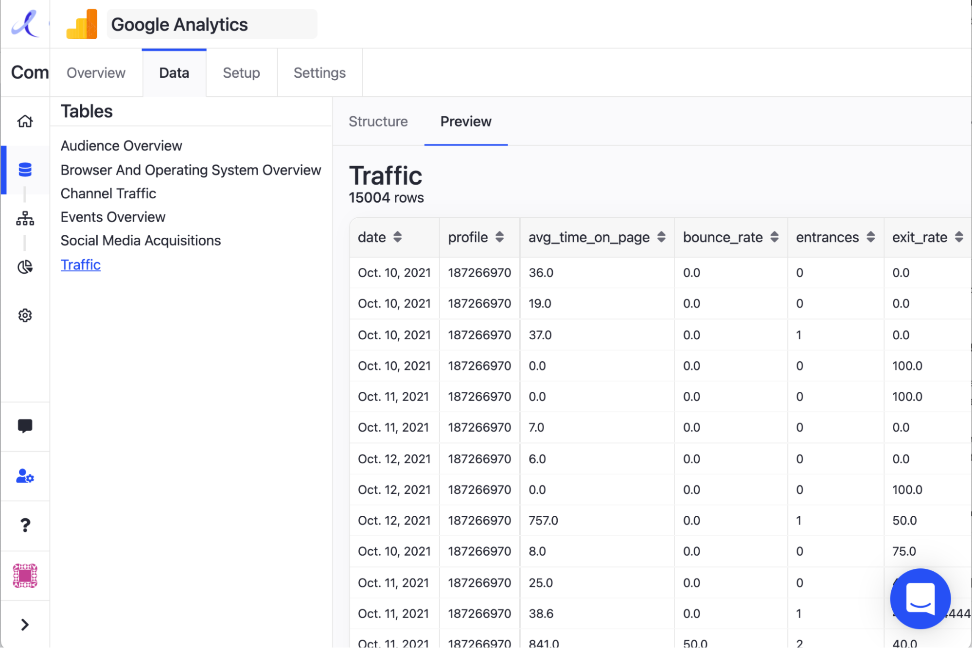 Google analytics integration