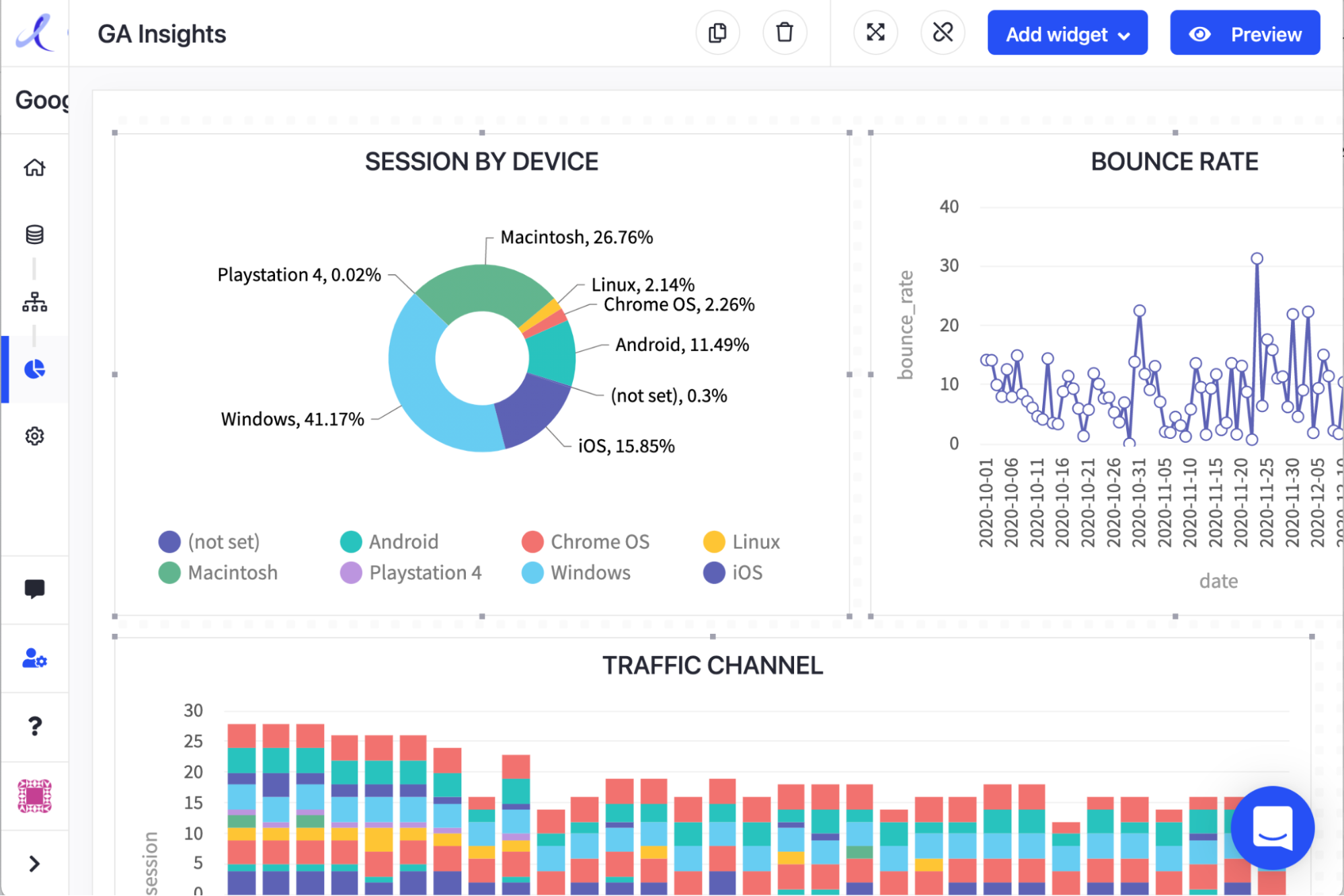 Google analytics dashboard