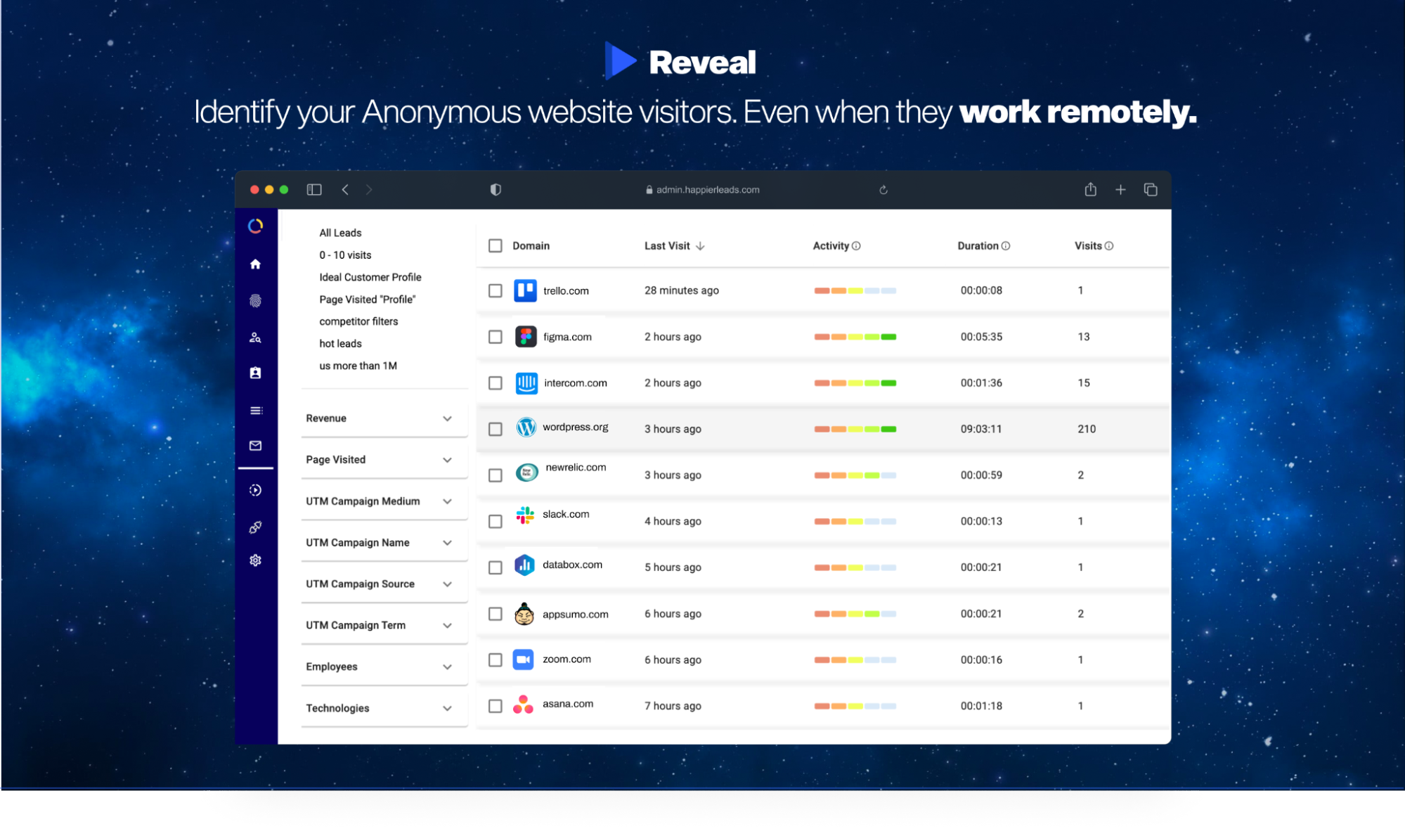 Identify anonymous website traffic