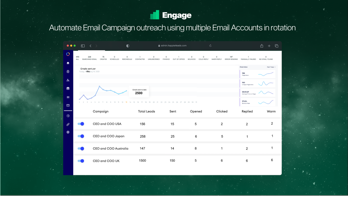 Automate cold outreach