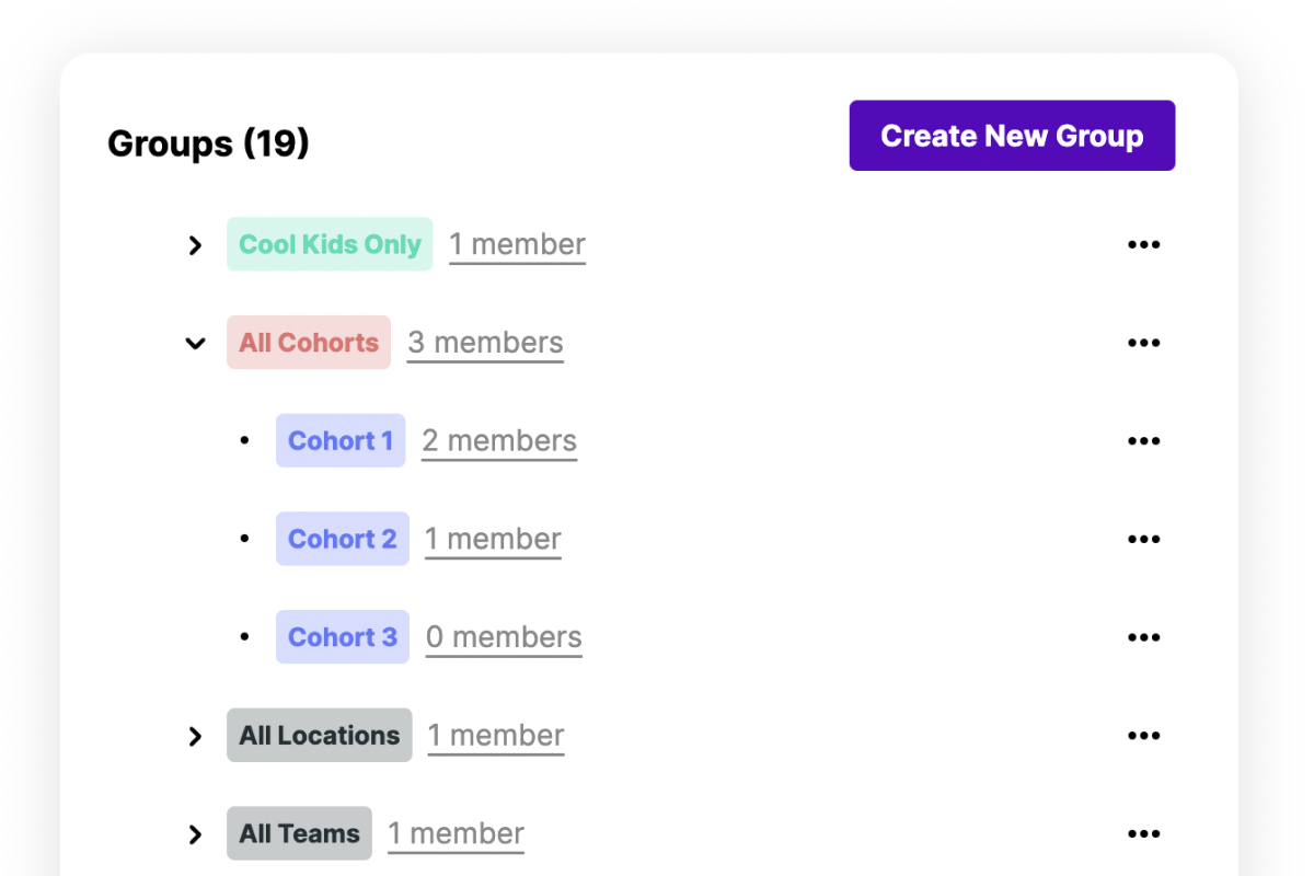 Groups and subgroups