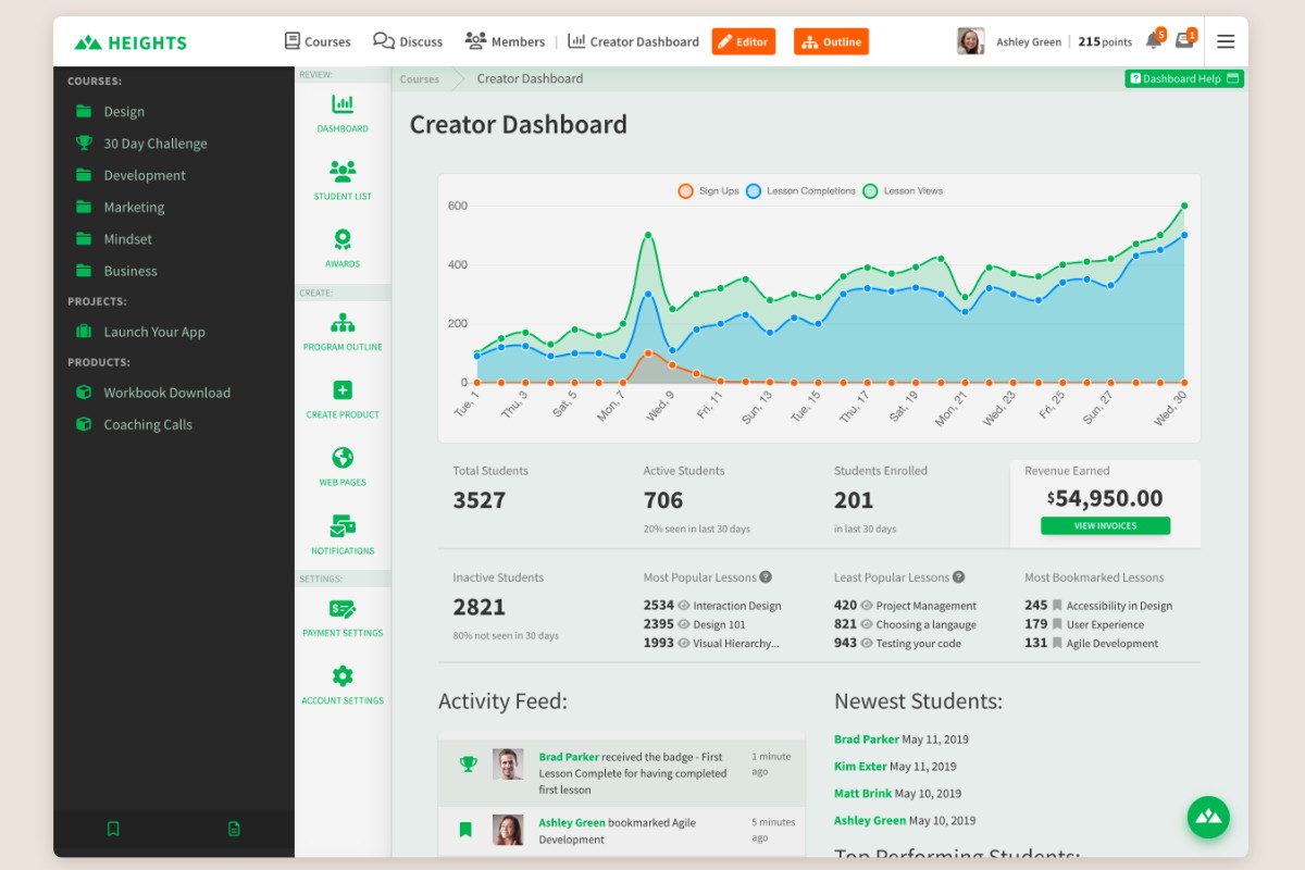 Creator dashboard