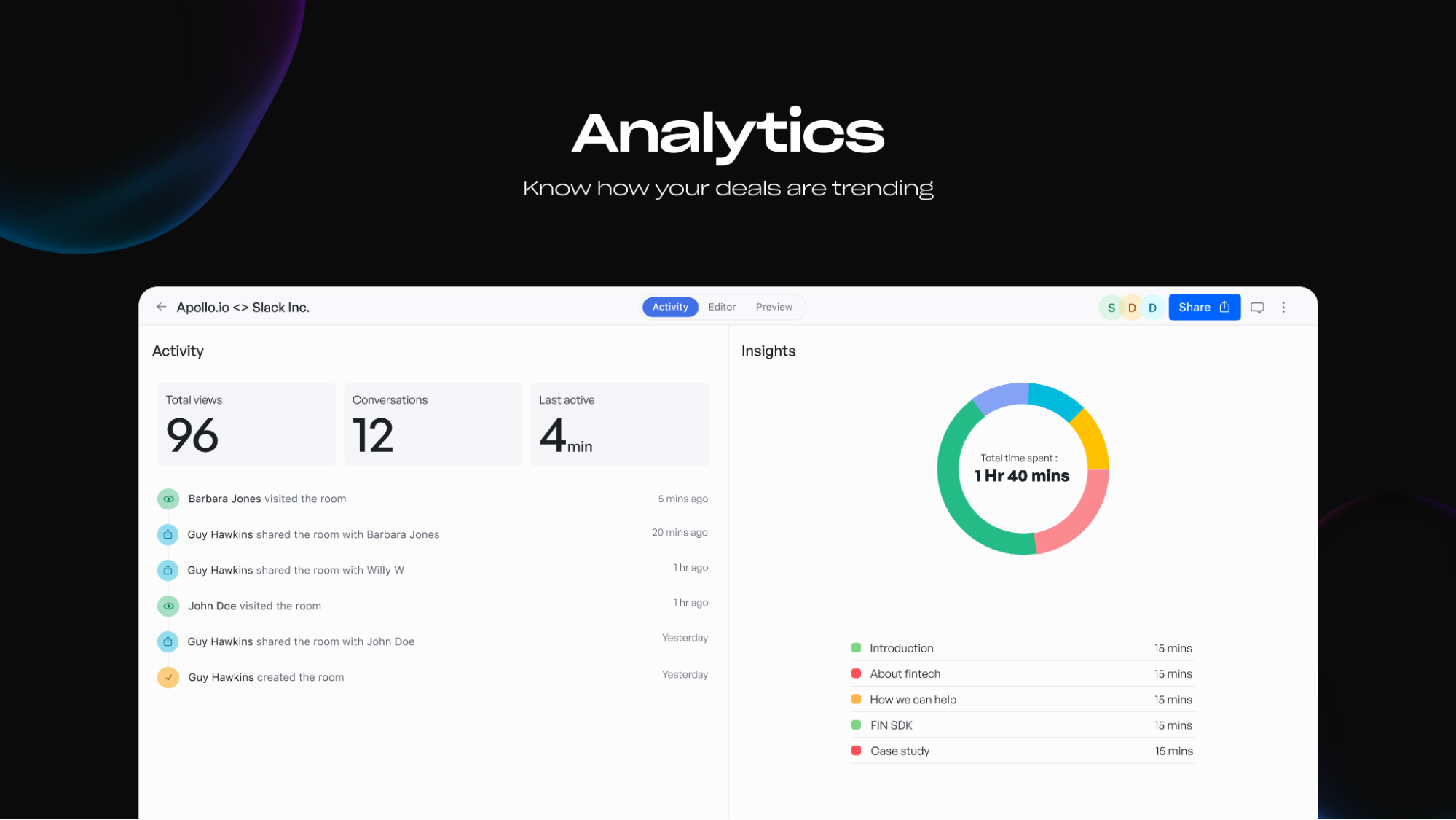 Engagement analytics dashboard