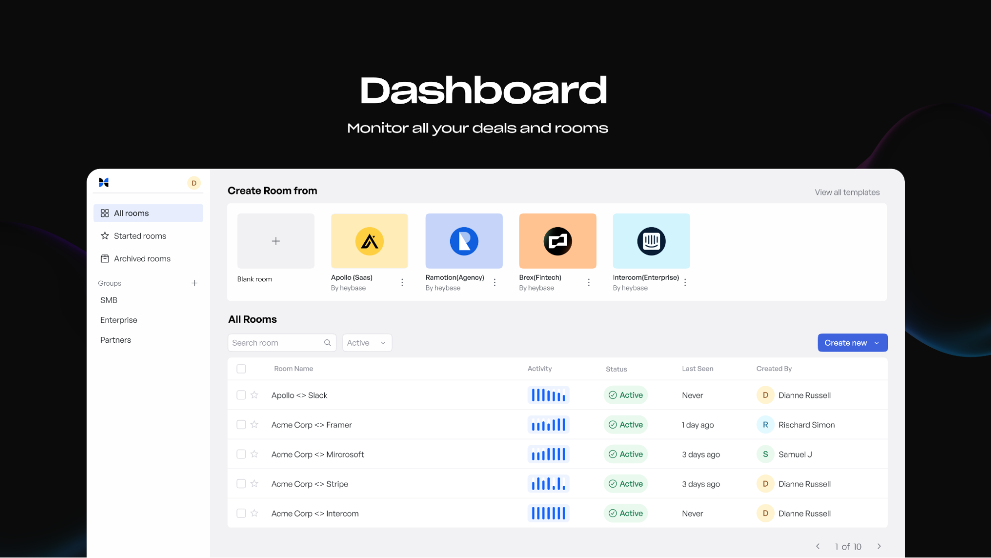 Sales room dashboard