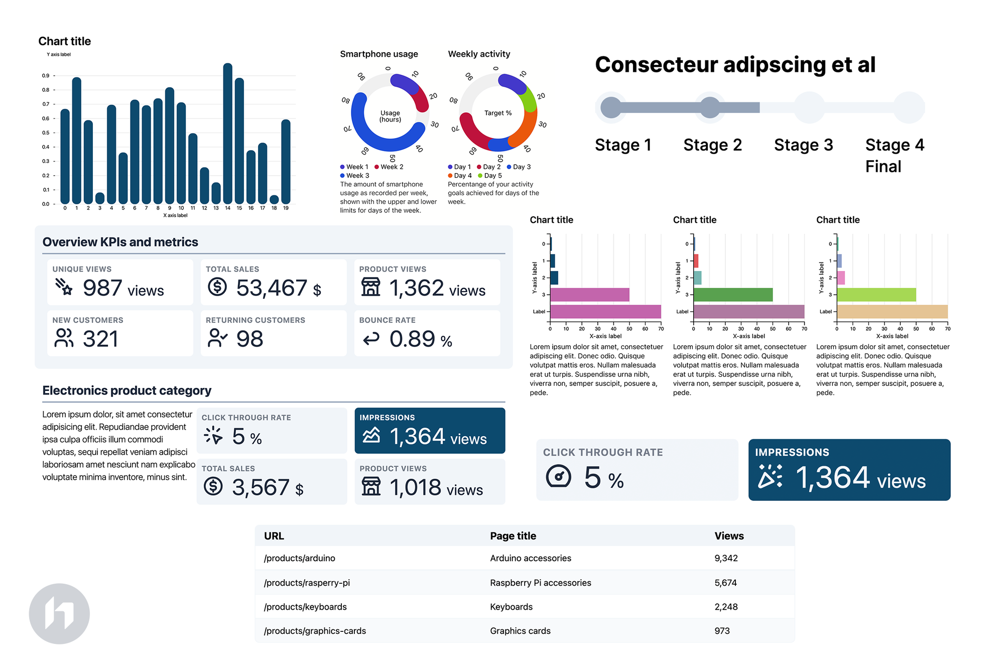 Data visualization components