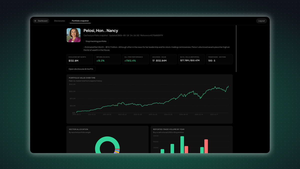Politician portfolio snapshot