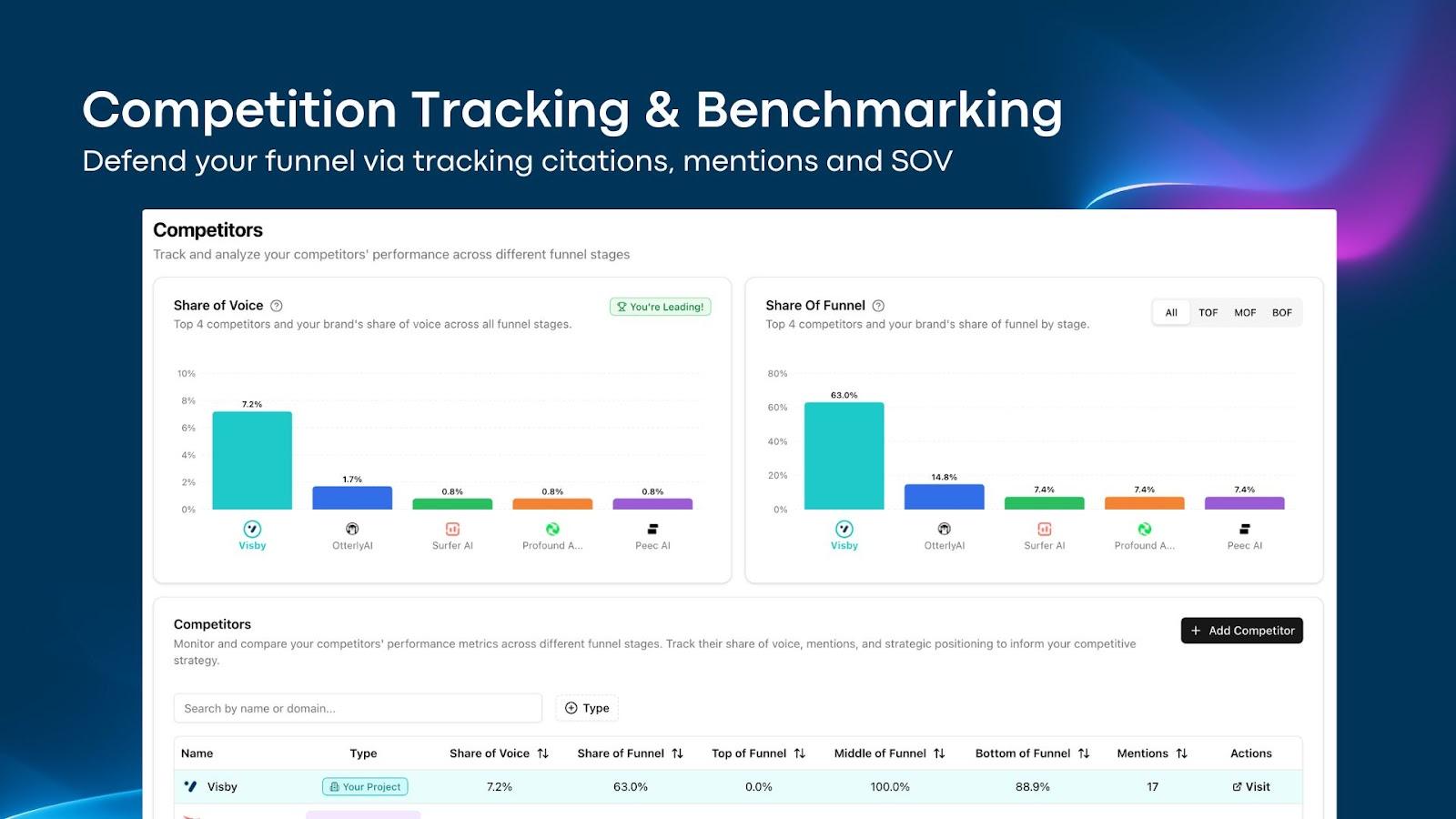 Competition tracking and benchmarking