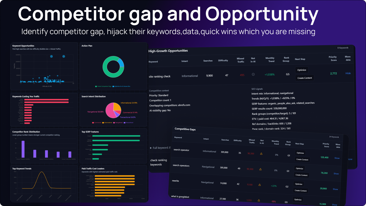 Competitor gaps and opportunity map