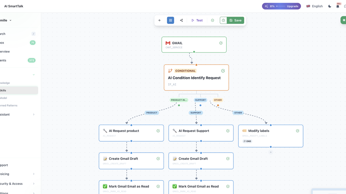 Automate workflows without code