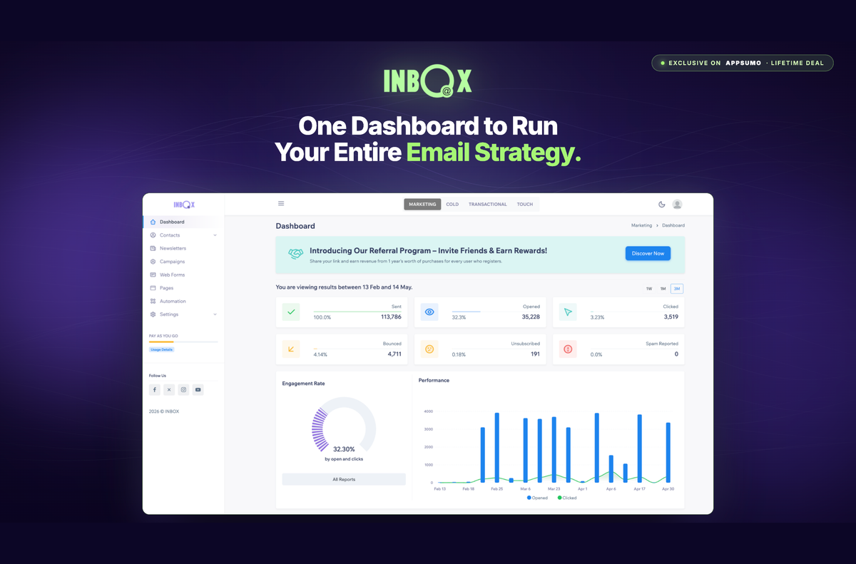 Plan, send, and automate from one dashboard