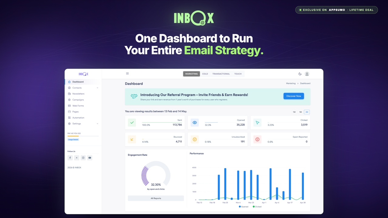 Real‑time reports dashboard