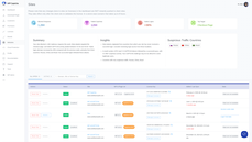 Multi‑site security overview SaaS dashboard thumbnail