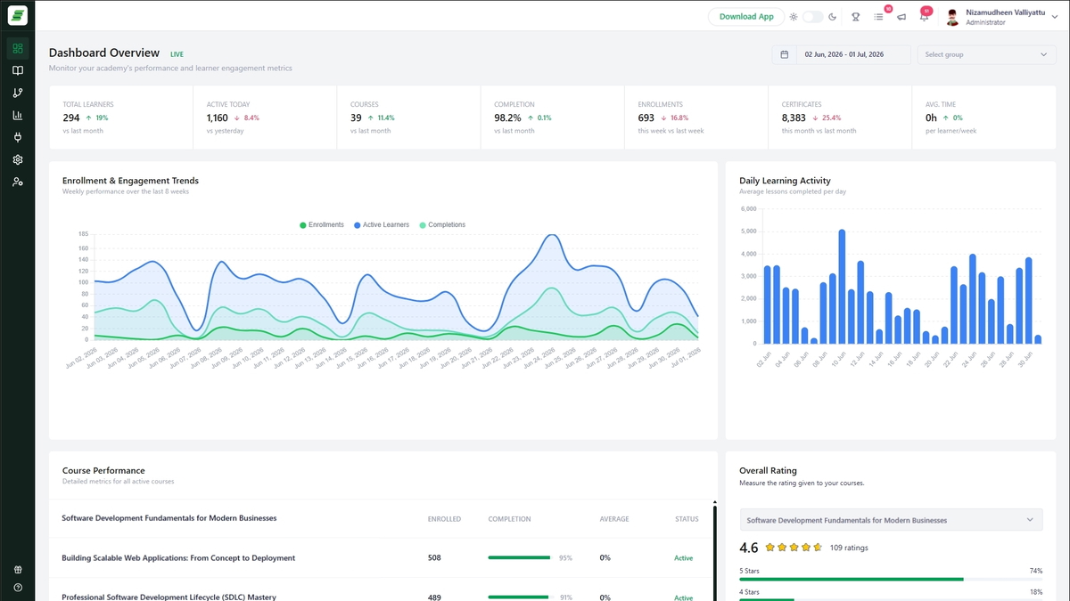 Monitor your whole academy at a glance