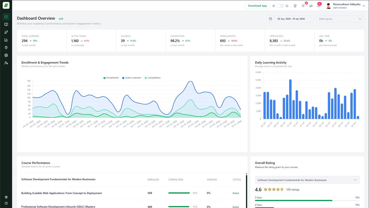 Academy dashboard