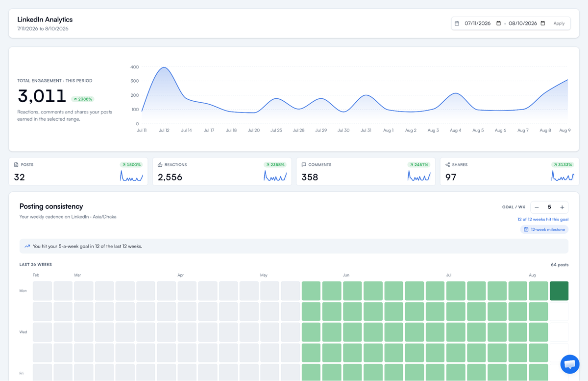 Grow your profile and authority