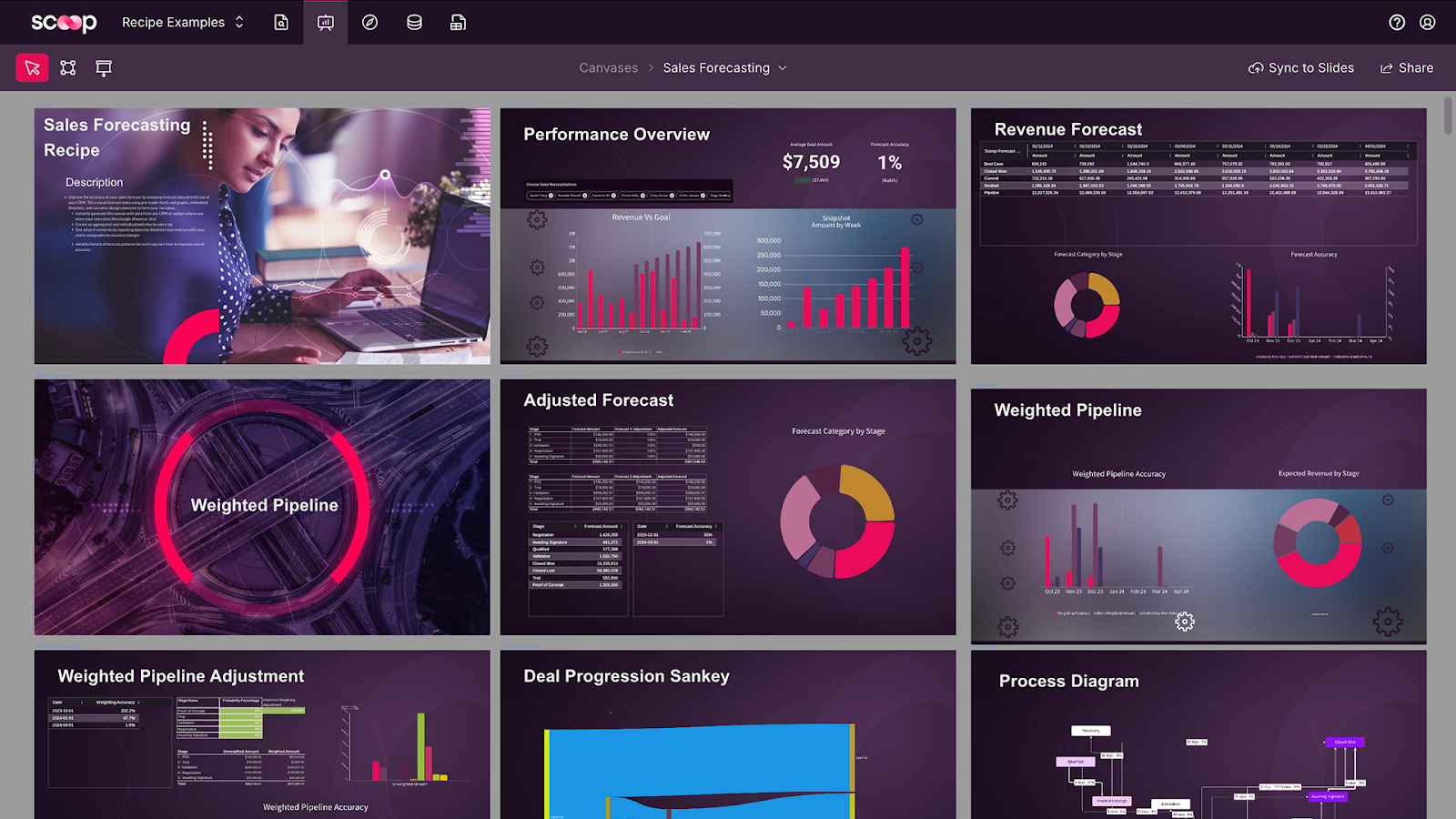 Data presentation