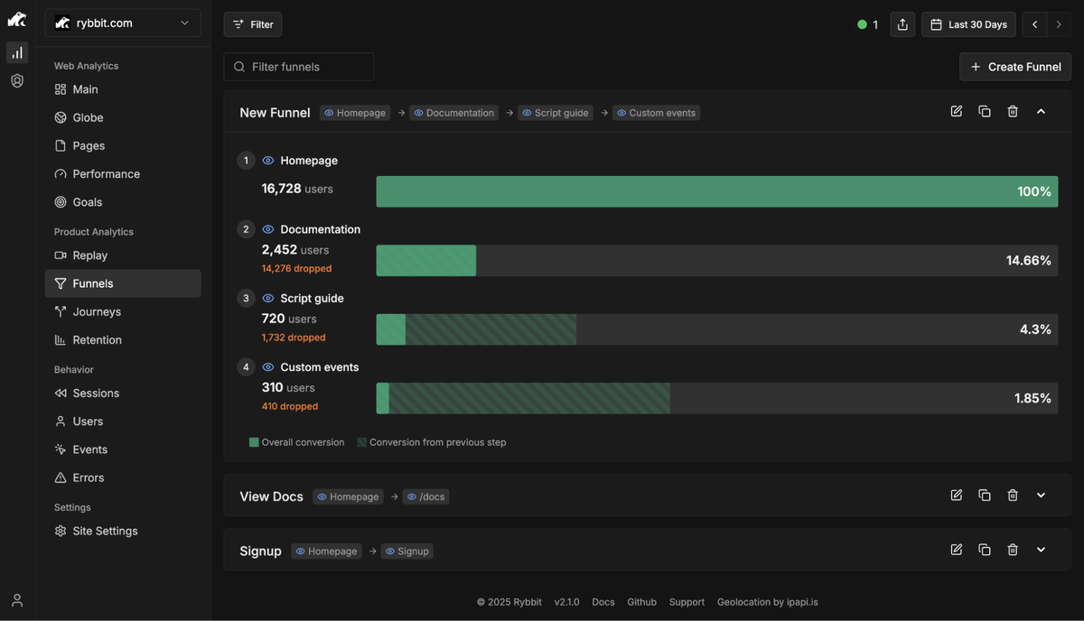 Analyze user movement across key steps