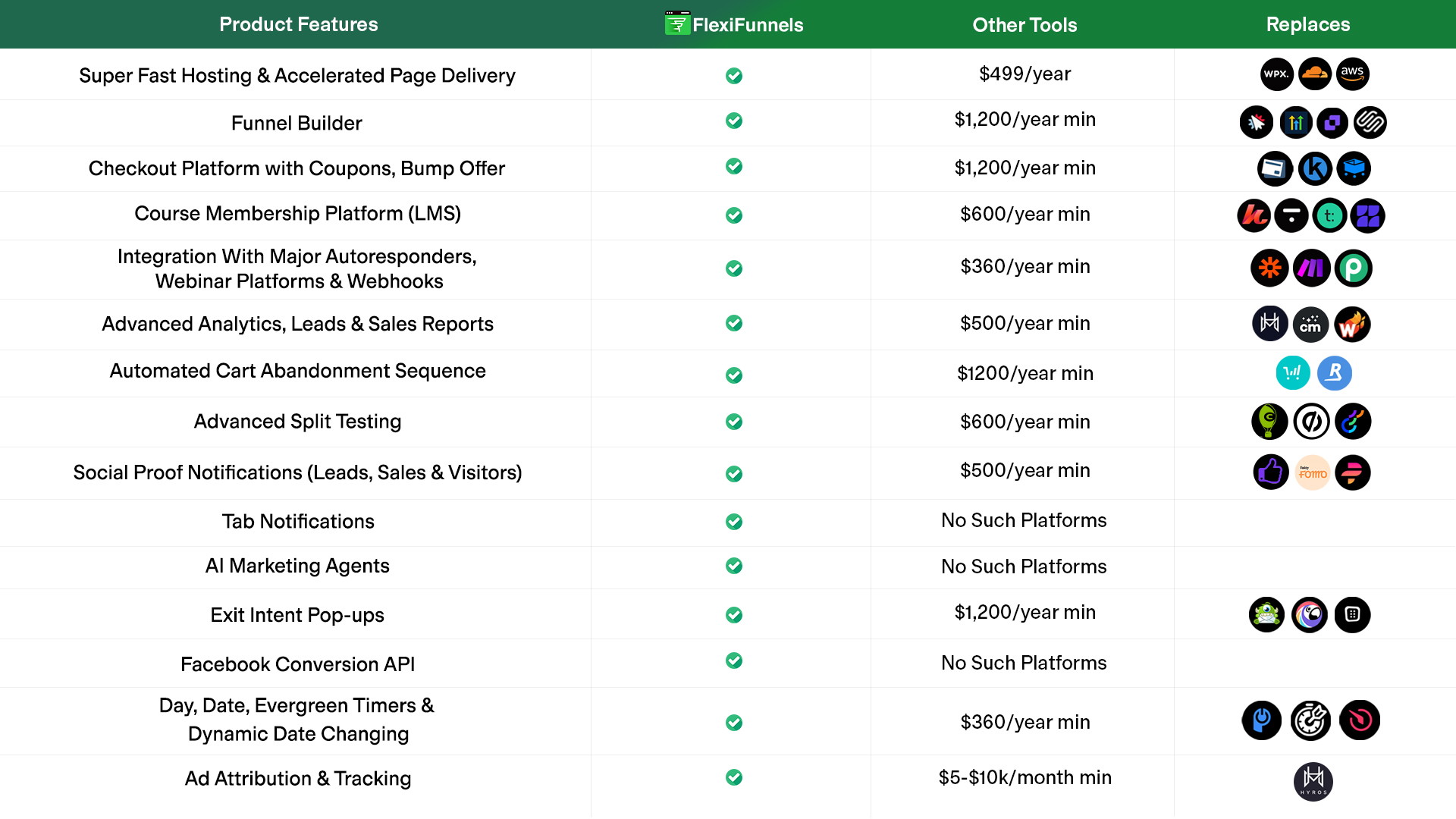 Cost-saving analysis